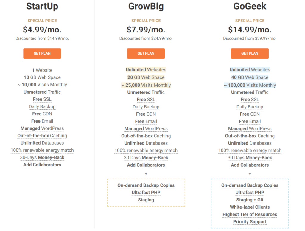 越貴嘅Hosting Plan通常都附送更多服務