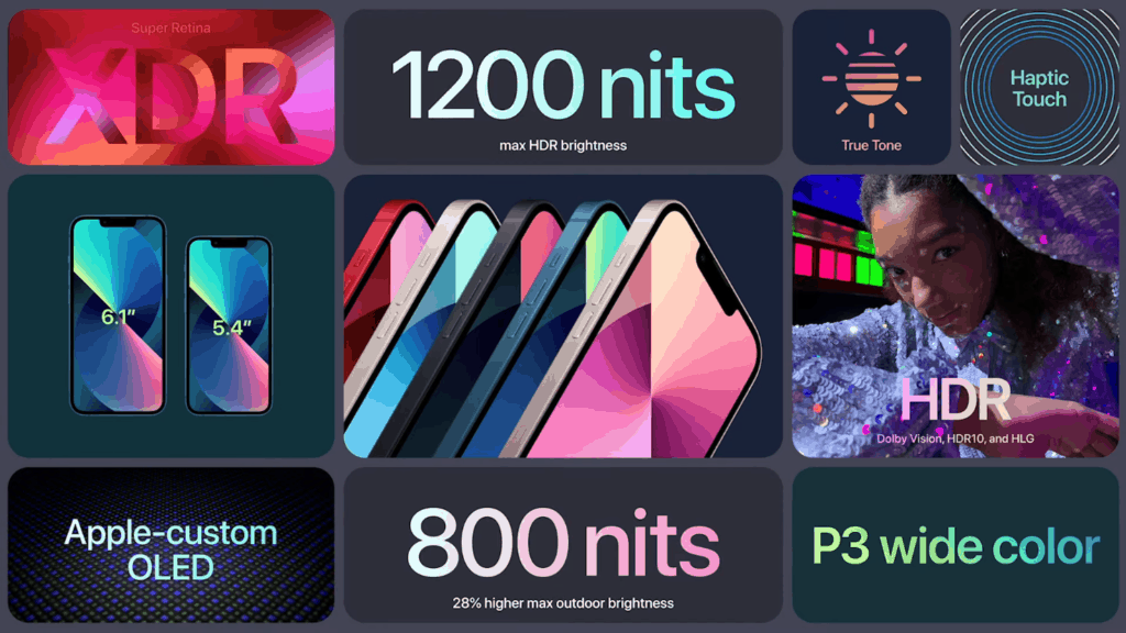 iPhone13螢幕大升級