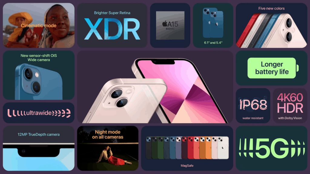 iPhone13主要升級同賣點