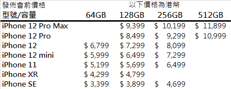 發佈會前各iPhone售價