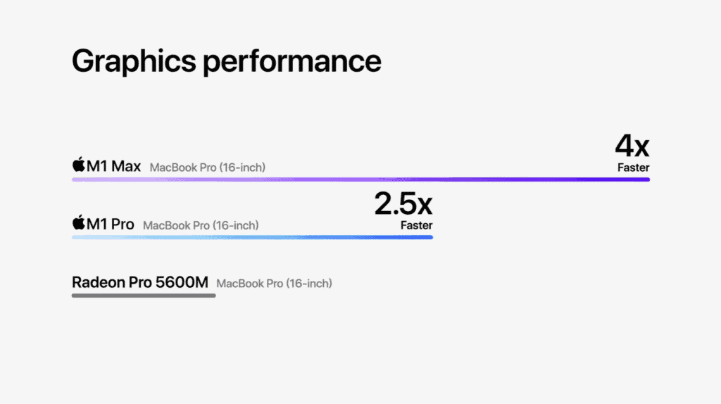M1 Pro & M1 Max GPU表現 (MacBook Pro 16吋)