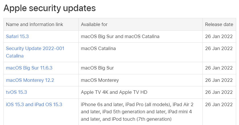 ios15.3 適用裝置