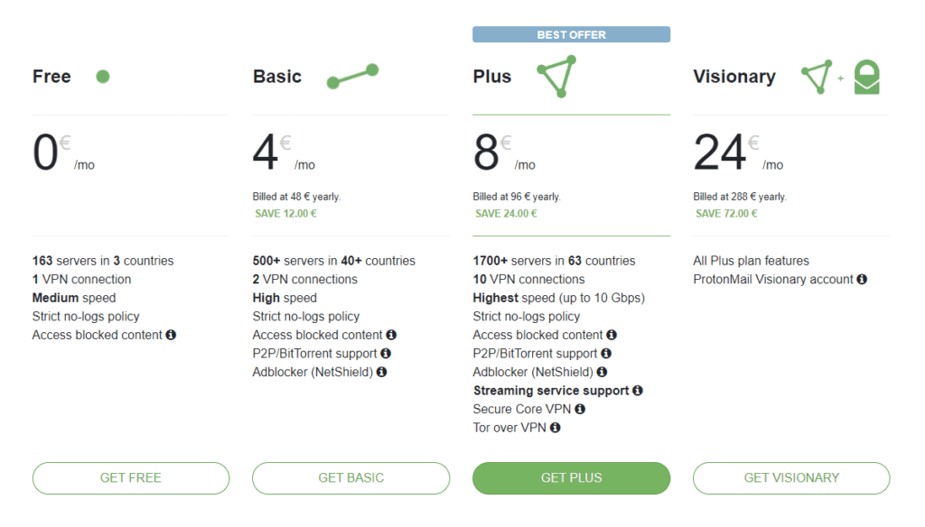 Proton VPN收費計劃包含免費計劃