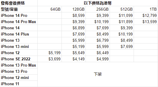 Apple 2022 秋季發佈會前後iPhone售價改變