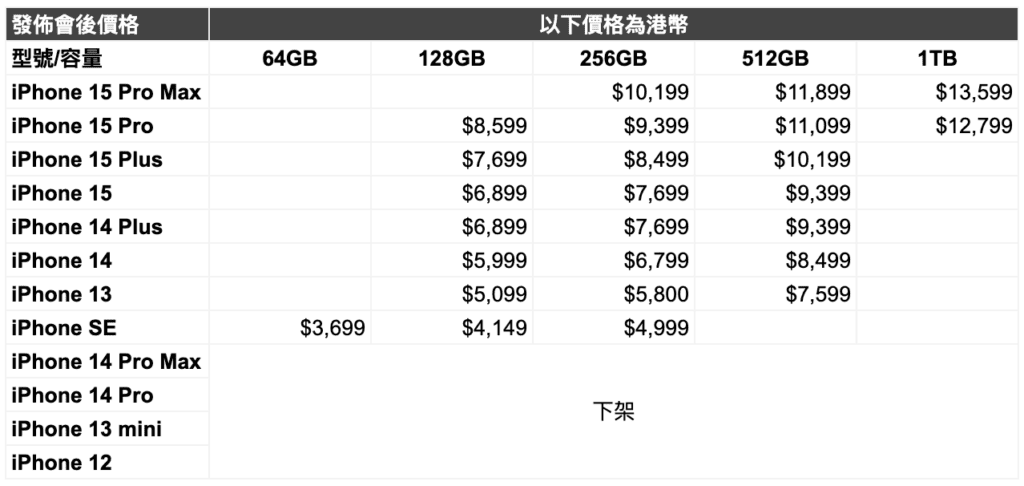 iPhone 15 價錢－秋季發佈會後價格更新